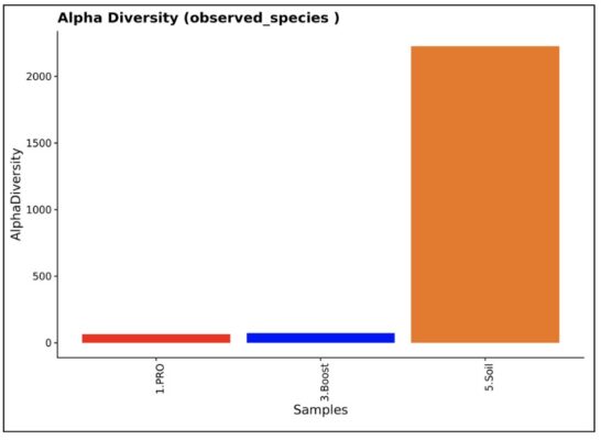 Metagenomics